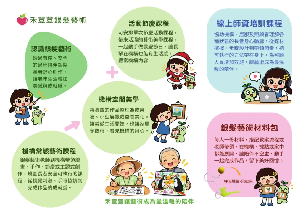 禾荳荳銀髮藝術 DM：認識銀髮藝術、機構常態藝術課程、活動節慶課程、機構空間美學、線上師資培訓課程、銀髮藝術材料包